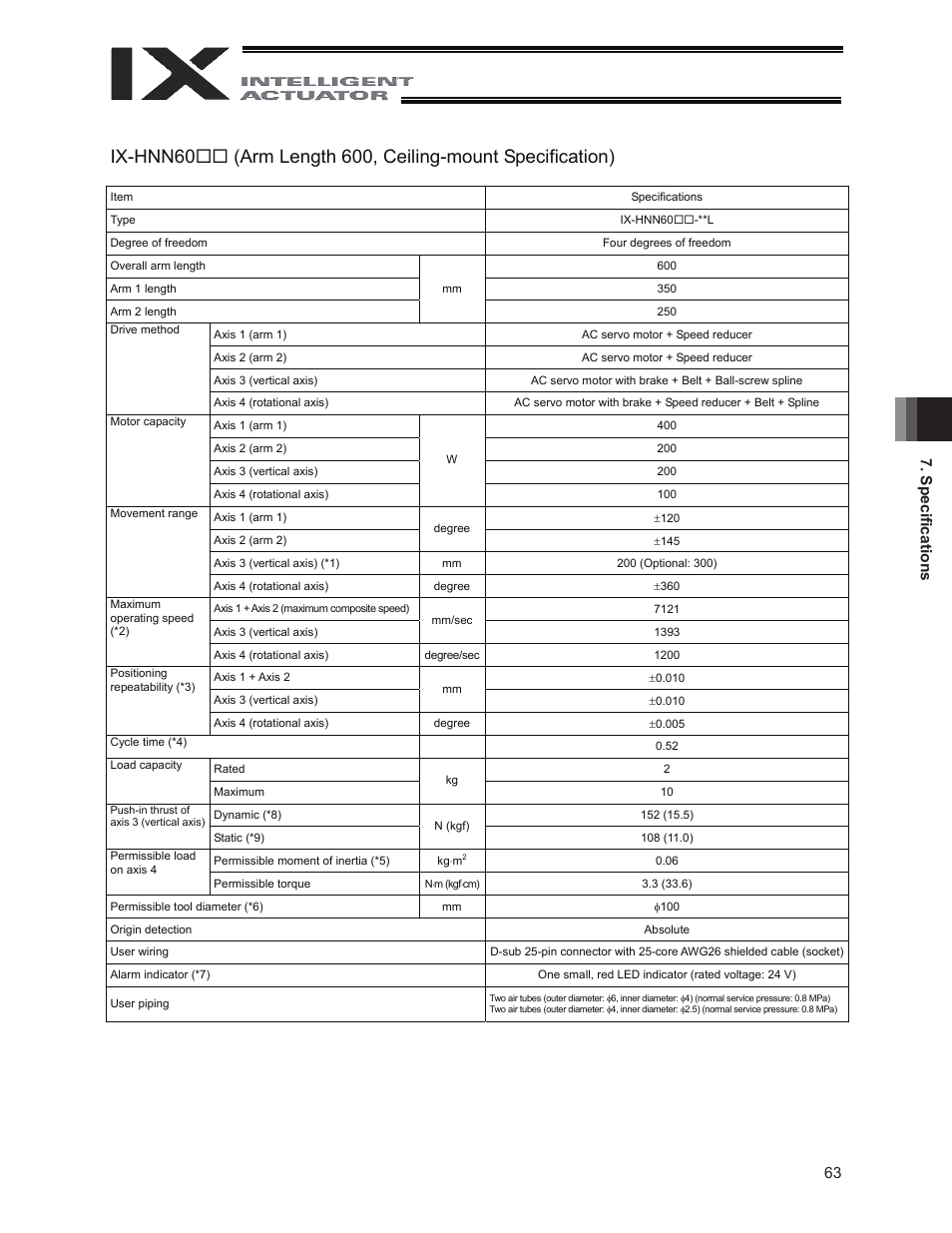 63 7. speci fi cations | IAI America IX-INN8040 User Manual | Page 69 / 94