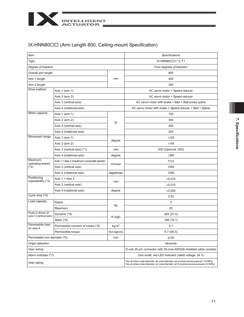 71 7. speci fi cations | IAI America IX-INN8040 User Manual | Page 77 / 94