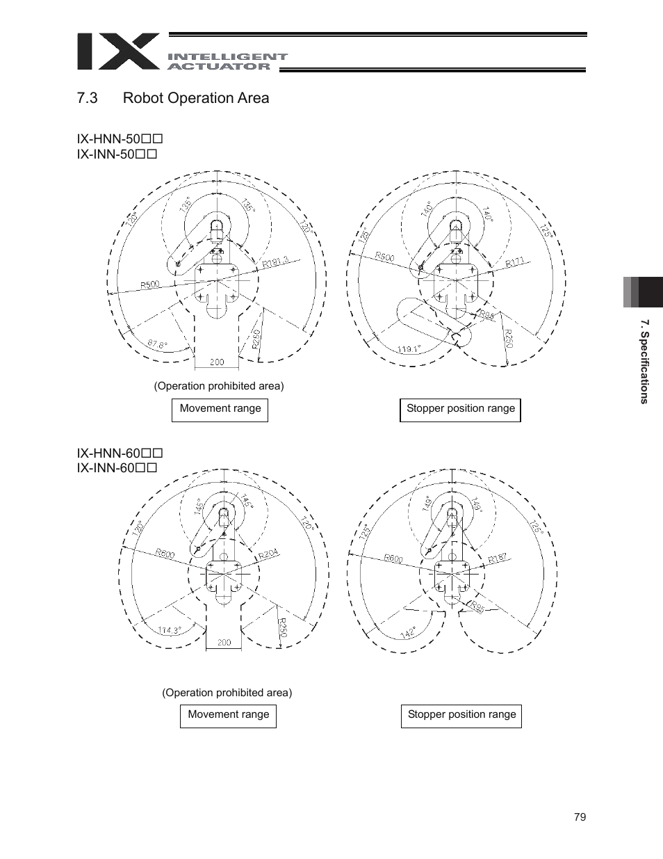 3 robot operation area | IAI America IX-INN8040 User Manual | Page 85 / 94