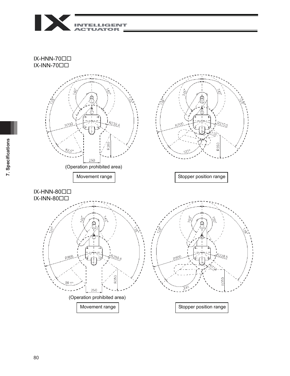 IAI America IX-INN8040 User Manual | Page 86 / 94