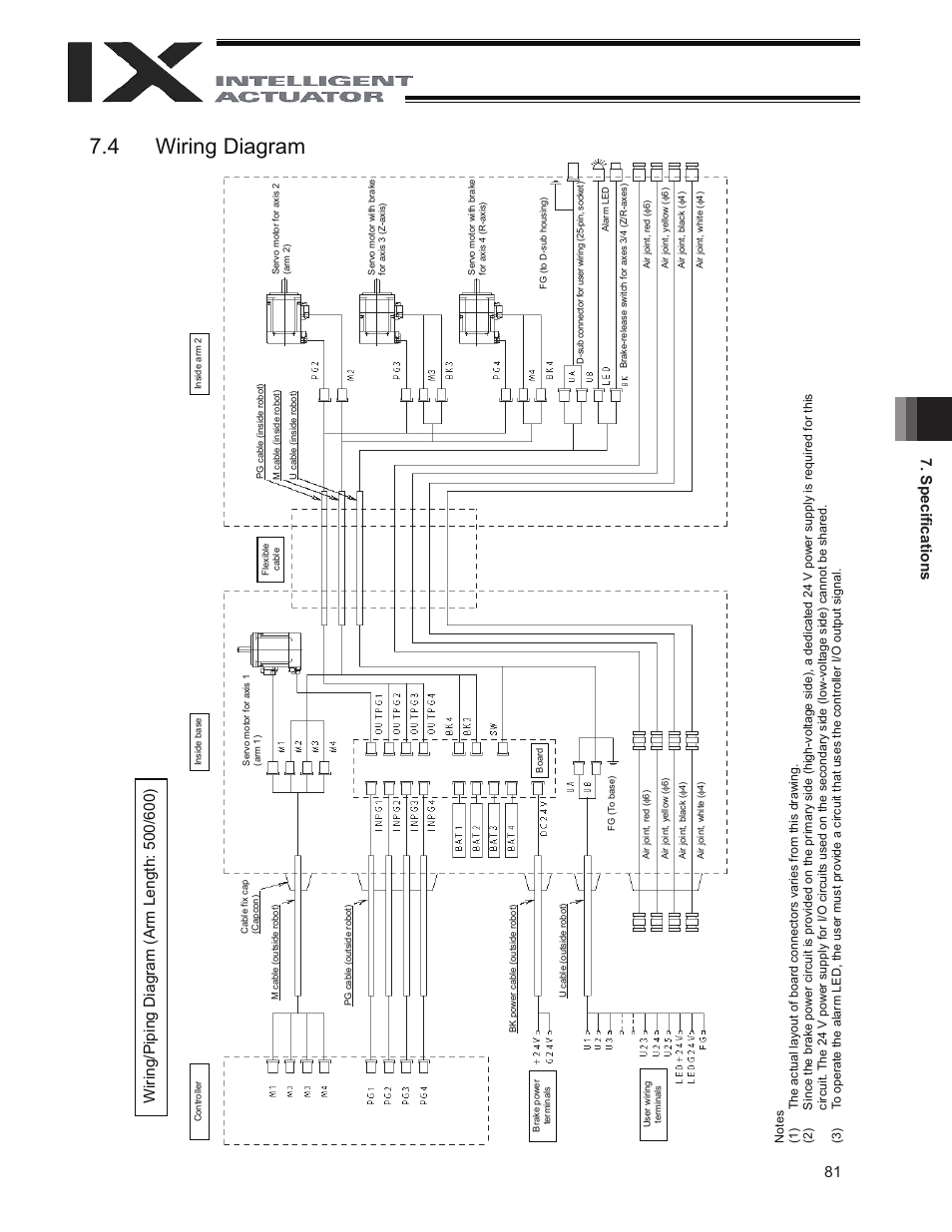 4 wiring diagram, 81 7. speci fi cations | IAI America IX-INN8040 User Manual | Page 87 / 94