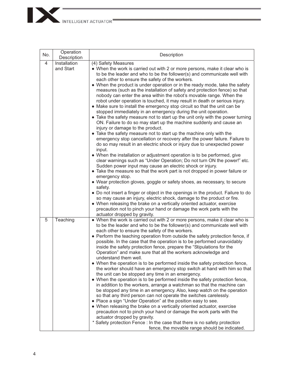 IAI America IX-NNW3515H User Manual | Page 10 / 110