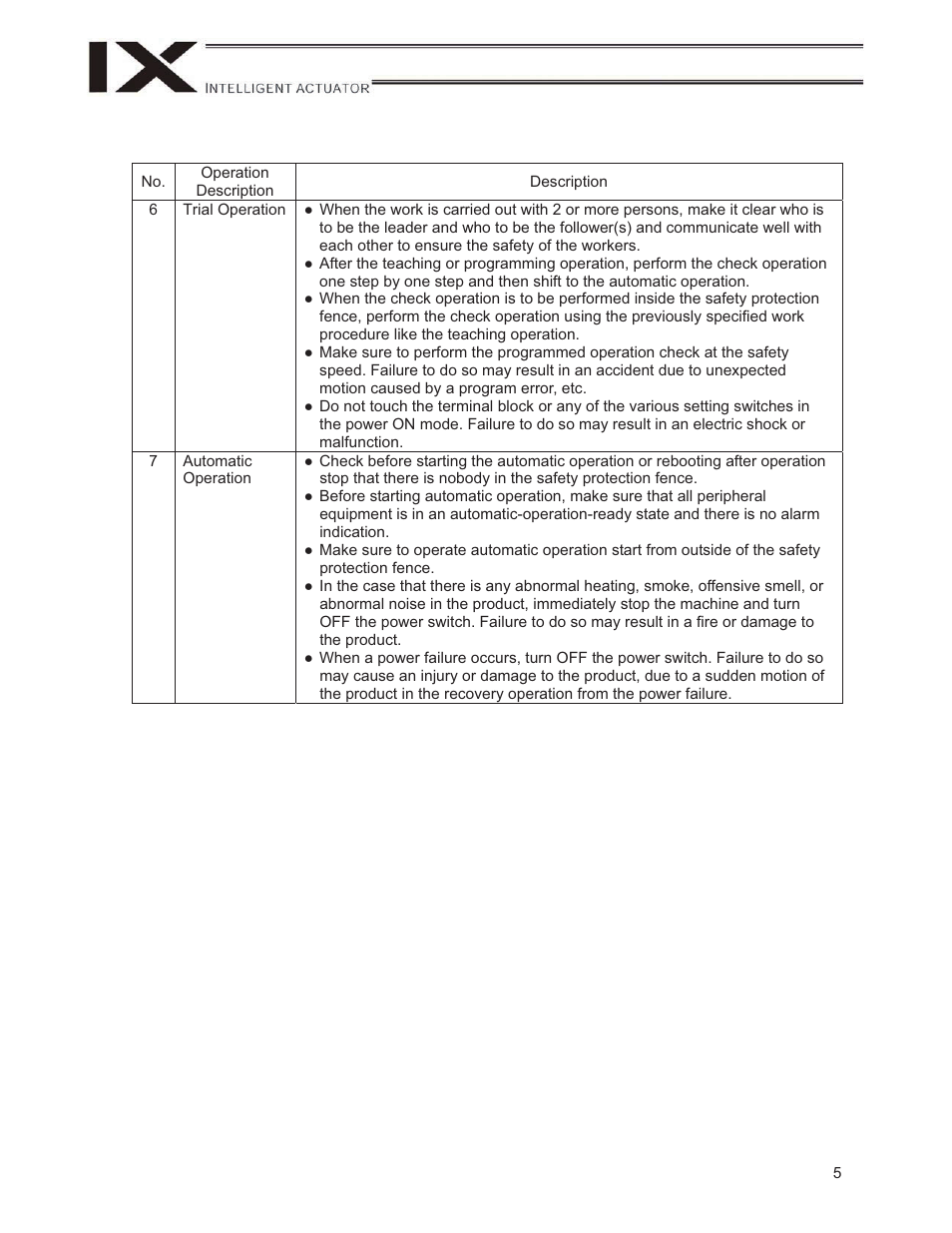 IAI America IX-NNW3515H User Manual | Page 11 / 110