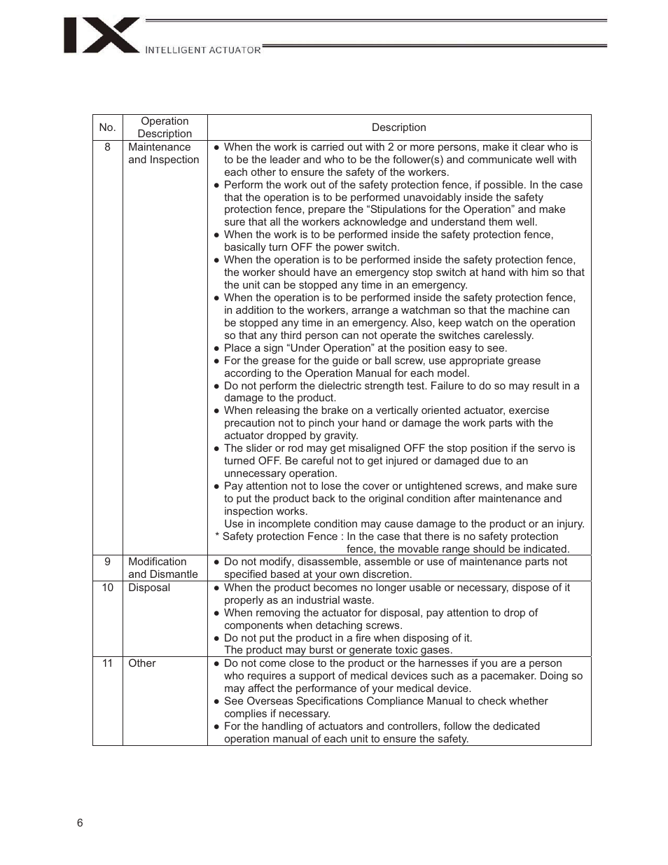IAI America IX-NNW3515H User Manual | Page 12 / 110