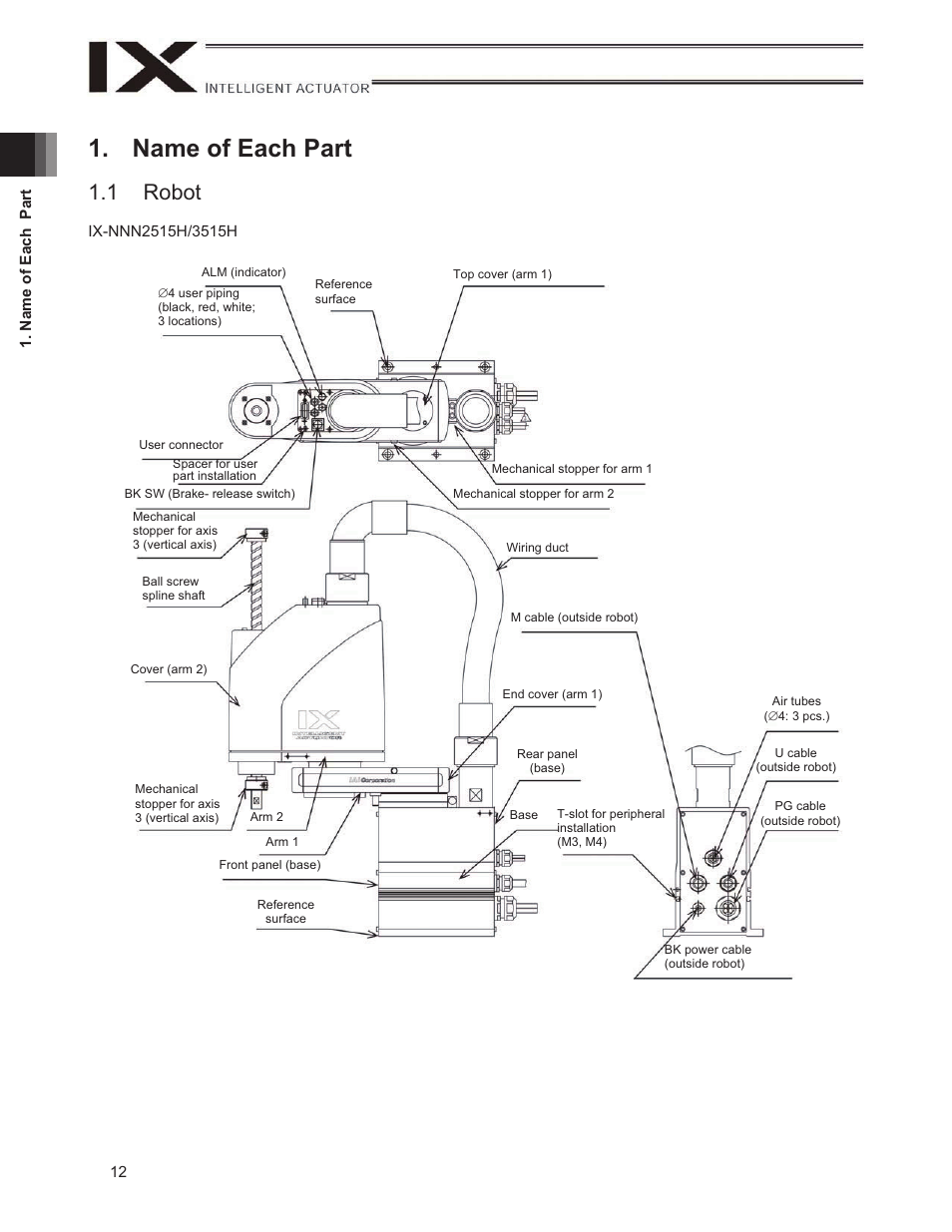 Name of each part, 1 robot | IAI America IX-NNW3515H User Manual | Page 18 / 110