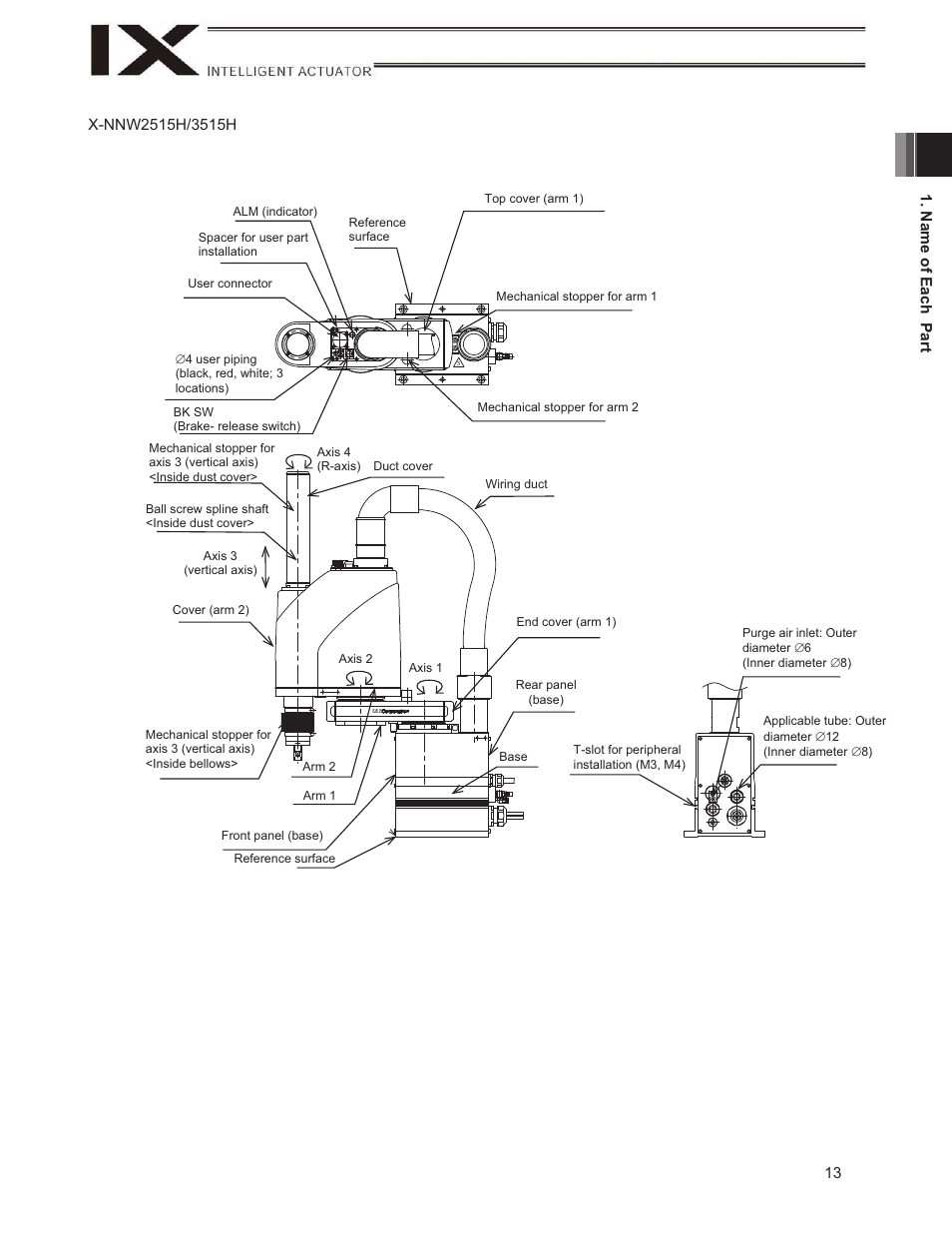 IAI America IX-NNW3515H User Manual | Page 19 / 110