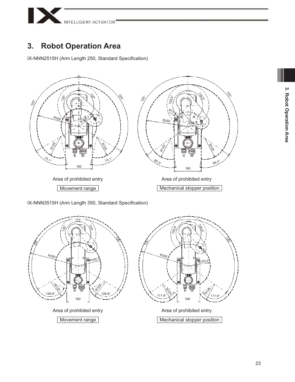 Robot operation area, 23 3. robot operation area | IAI America IX-NNW3515H User Manual | Page 29 / 110