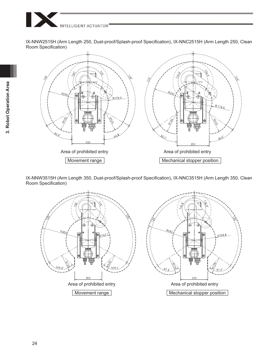 IAI America IX-NNW3515H User Manual | Page 30 / 110