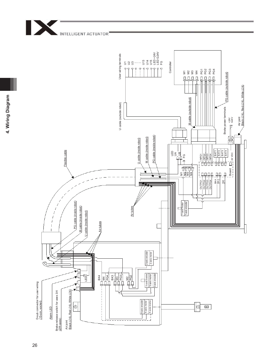 26 4. w iring diagram | IAI America IX-NNW3515H User Manual | Page 32 / 110