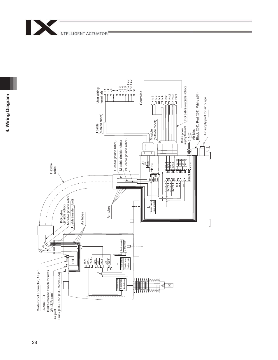 28 4. w iring diagram | IAI America IX-NNW3515H User Manual | Page 34 / 110
