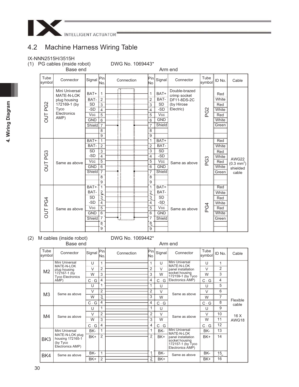 2 machine harness wiring table | IAI America IX-NNW3515H User Manual | Page 36 / 110