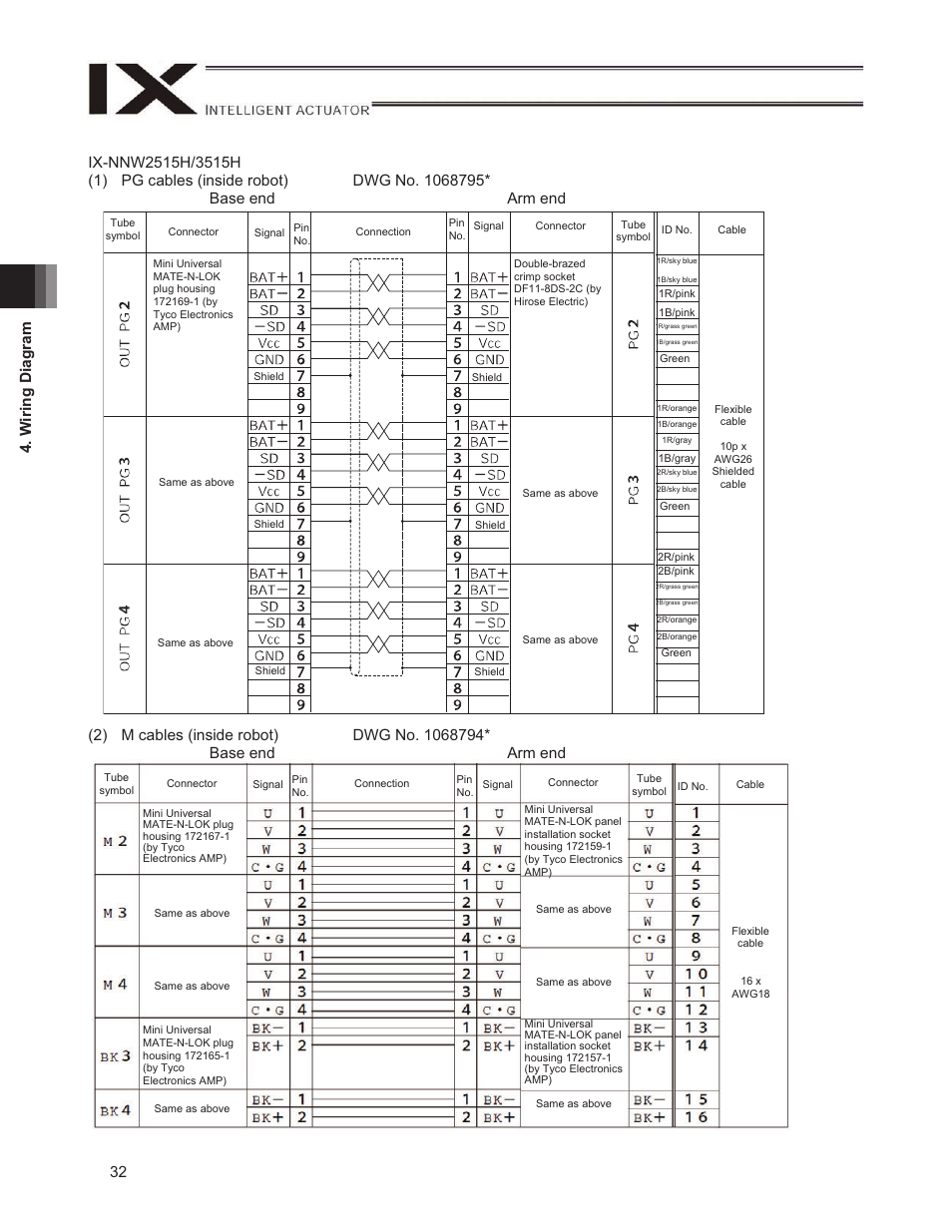 IAI America IX-NNW3515H User Manual | Page 38 / 110