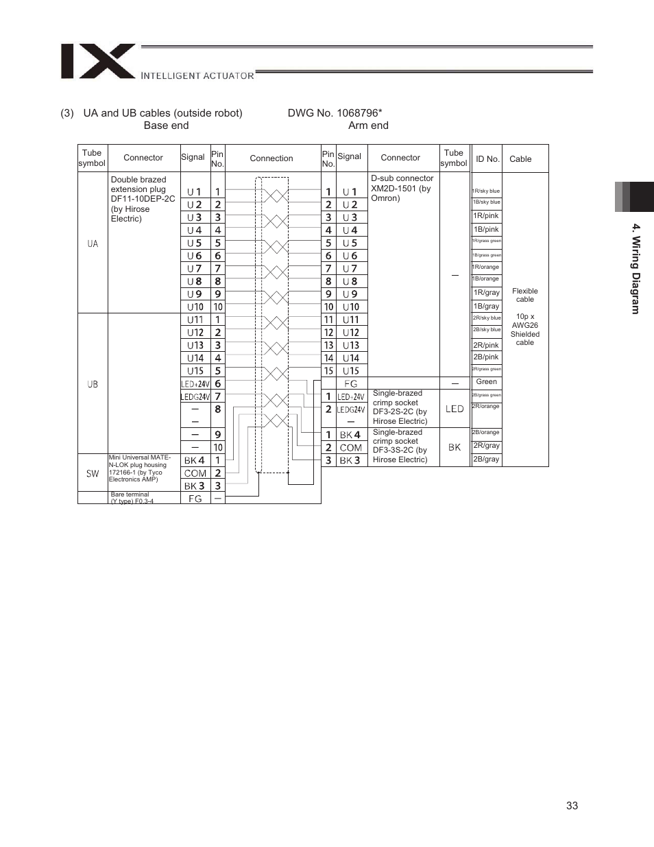 IAI America IX-NNW3515H User Manual | Page 39 / 110