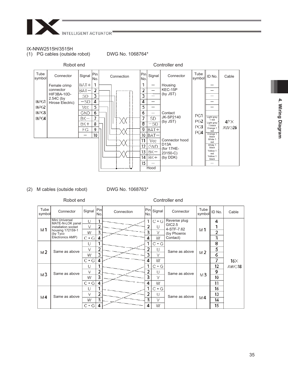 IAI America IX-NNW3515H User Manual | Page 41 / 110