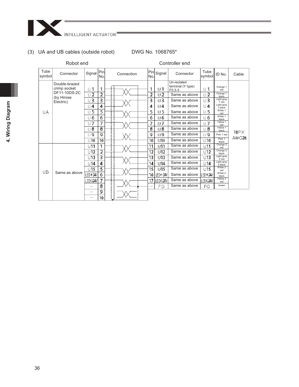 36 4. w iring diagram, Robot end controller end | IAI America IX-NNW3515H User Manual | Page 42 / 110