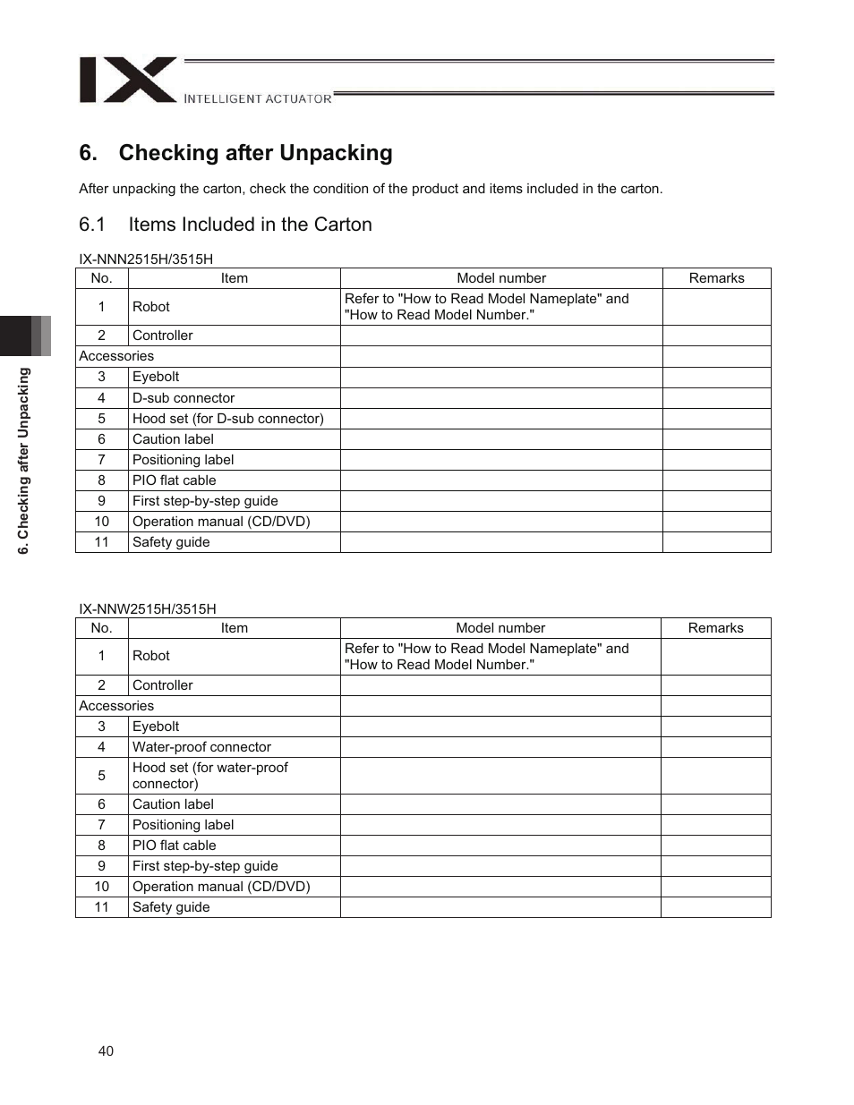 Checking after unpacking, 1 items included in the carton | IAI America IX-NNW3515H User Manual | Page 46 / 110