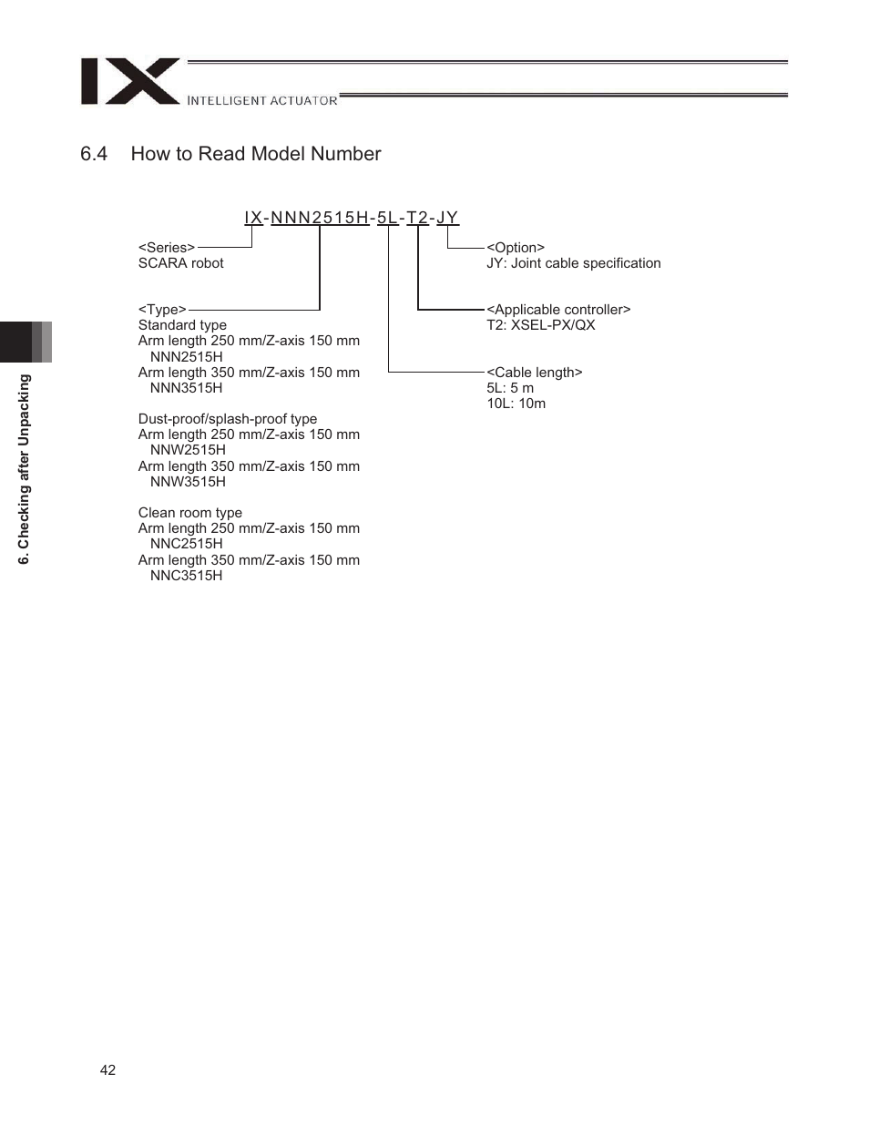4 how to read model number | IAI America IX-NNW3515H User Manual | Page 48 / 110