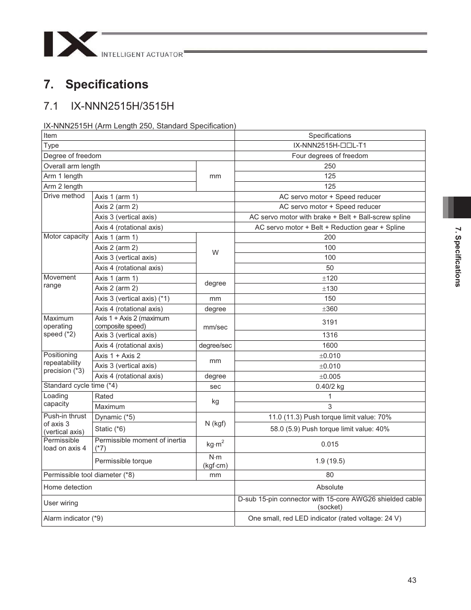 Specifications, 1 ix-nnn2515h/3515h | IAI America IX-NNW3515H User Manual | Page 49 / 110