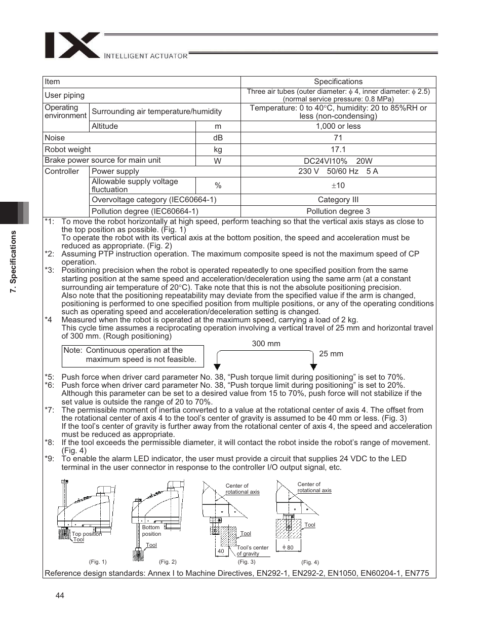 IAI America IX-NNW3515H User Manual | Page 50 / 110