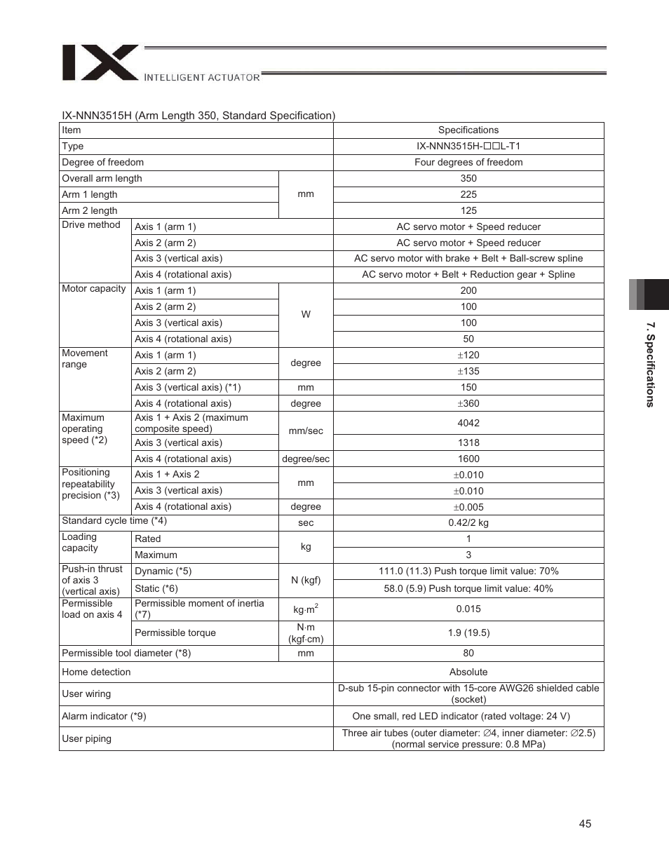 IAI America IX-NNW3515H User Manual | Page 51 / 110
