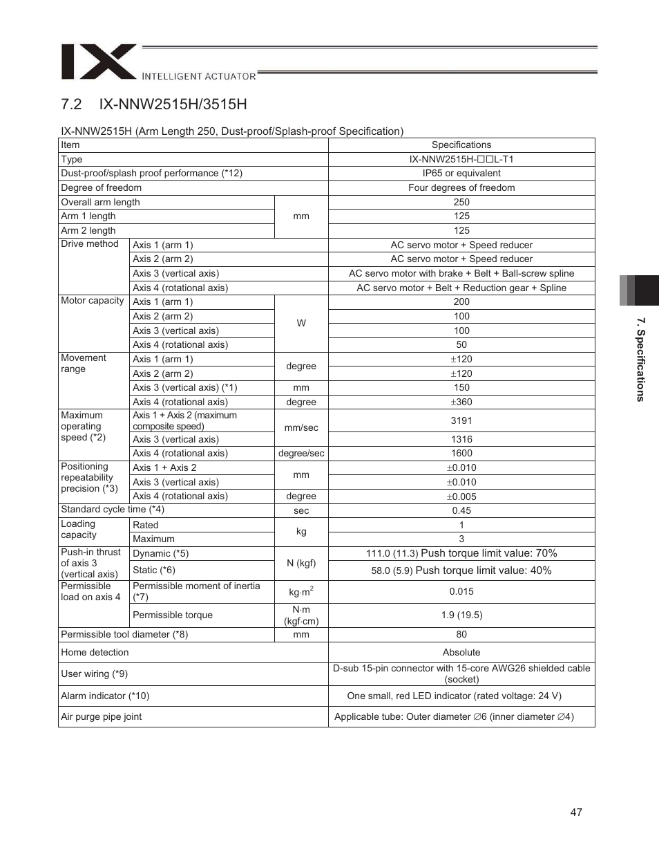 2 ix-nnw2515h/3515h | IAI America IX-NNW3515H User Manual | Page 53 / 110