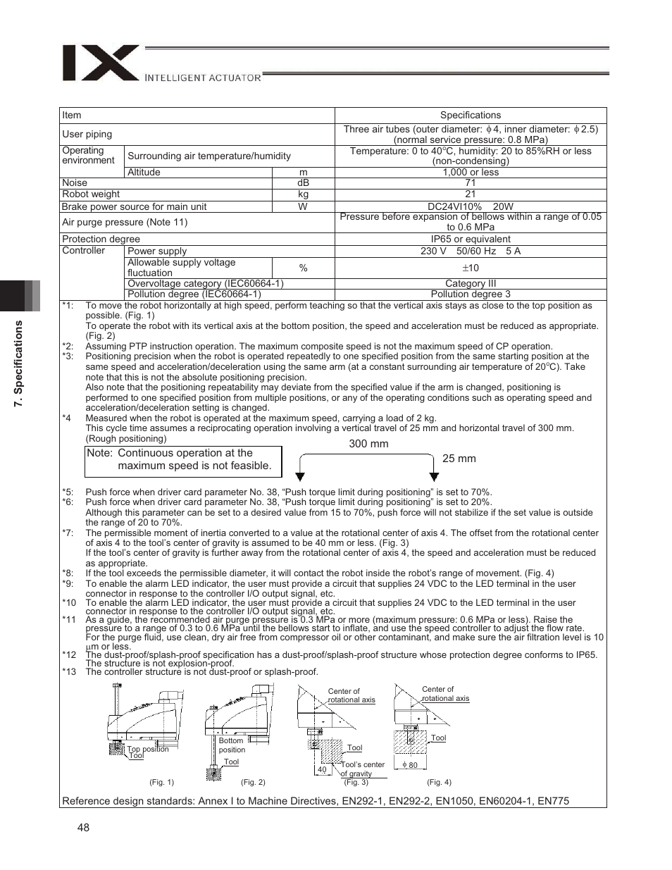 IAI America IX-NNW3515H User Manual | Page 54 / 110