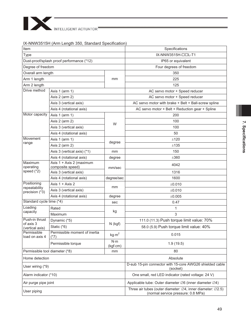 IAI America IX-NNW3515H User Manual | Page 55 / 110