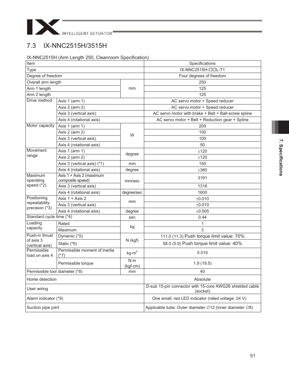 3 ix-nnc2515h/3515h | IAI America IX-NNW3515H User Manual | Page 57 / 110