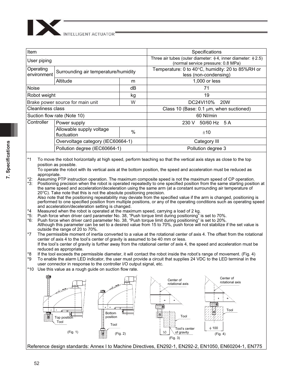 IAI America IX-NNW3515H User Manual | Page 58 / 110