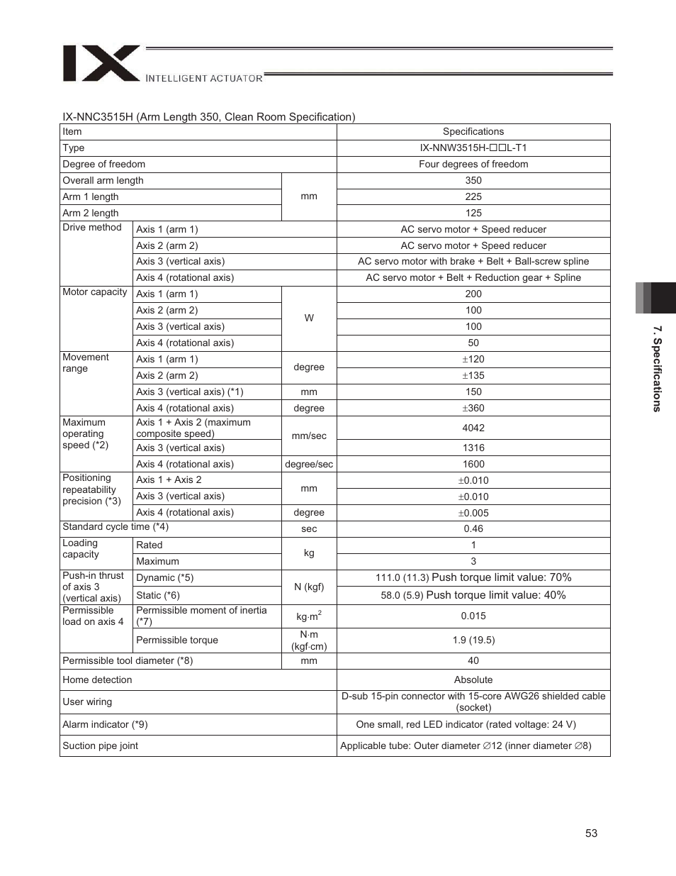 IAI America IX-NNW3515H User Manual | Page 59 / 110