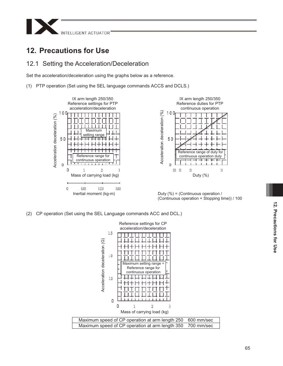 Precautions for use, 1 setting the acceleration/deceleration | IAI America IX-NNW3515H User Manual | Page 71 / 110