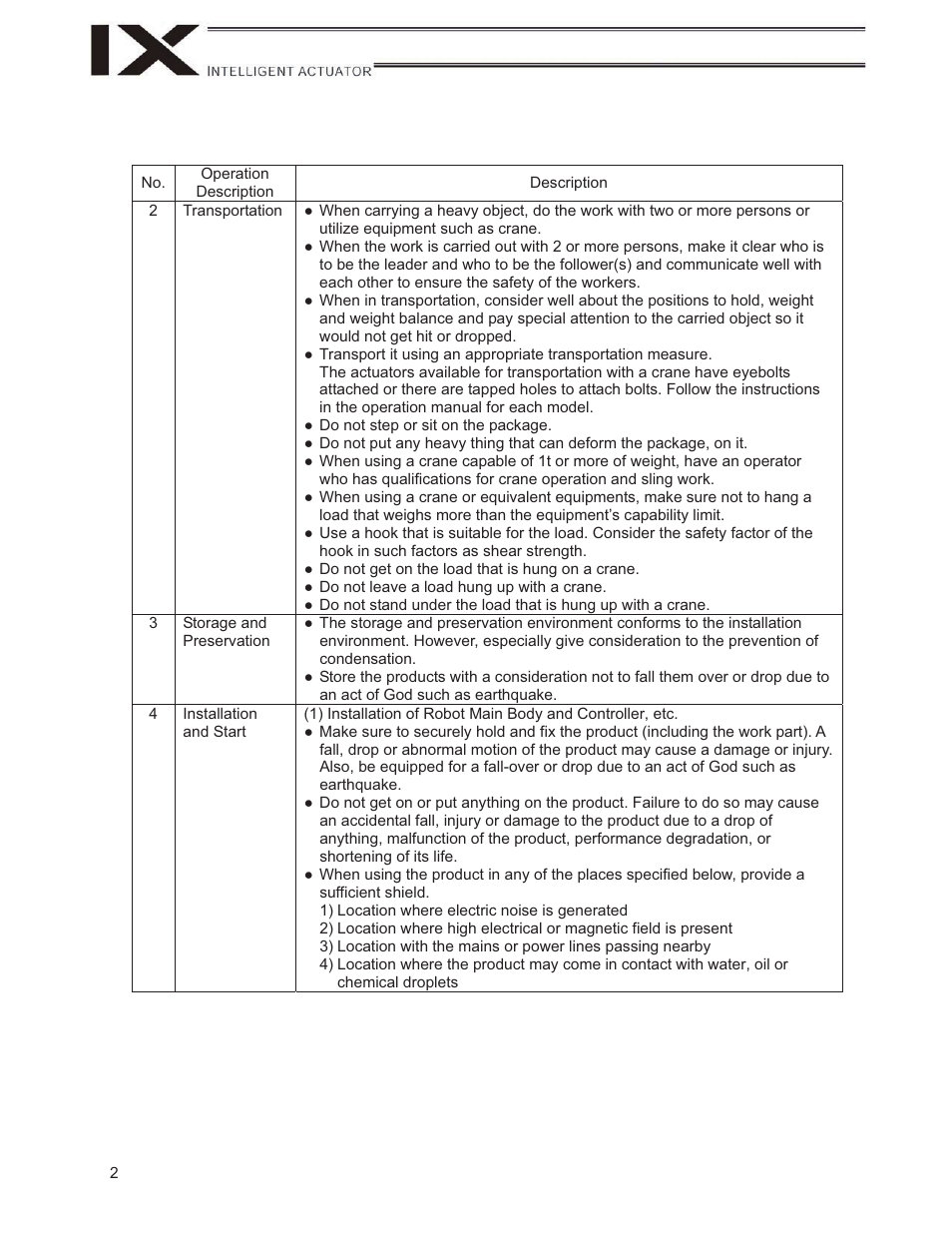 IAI America IX-NNW3515H User Manual | Page 8 / 110