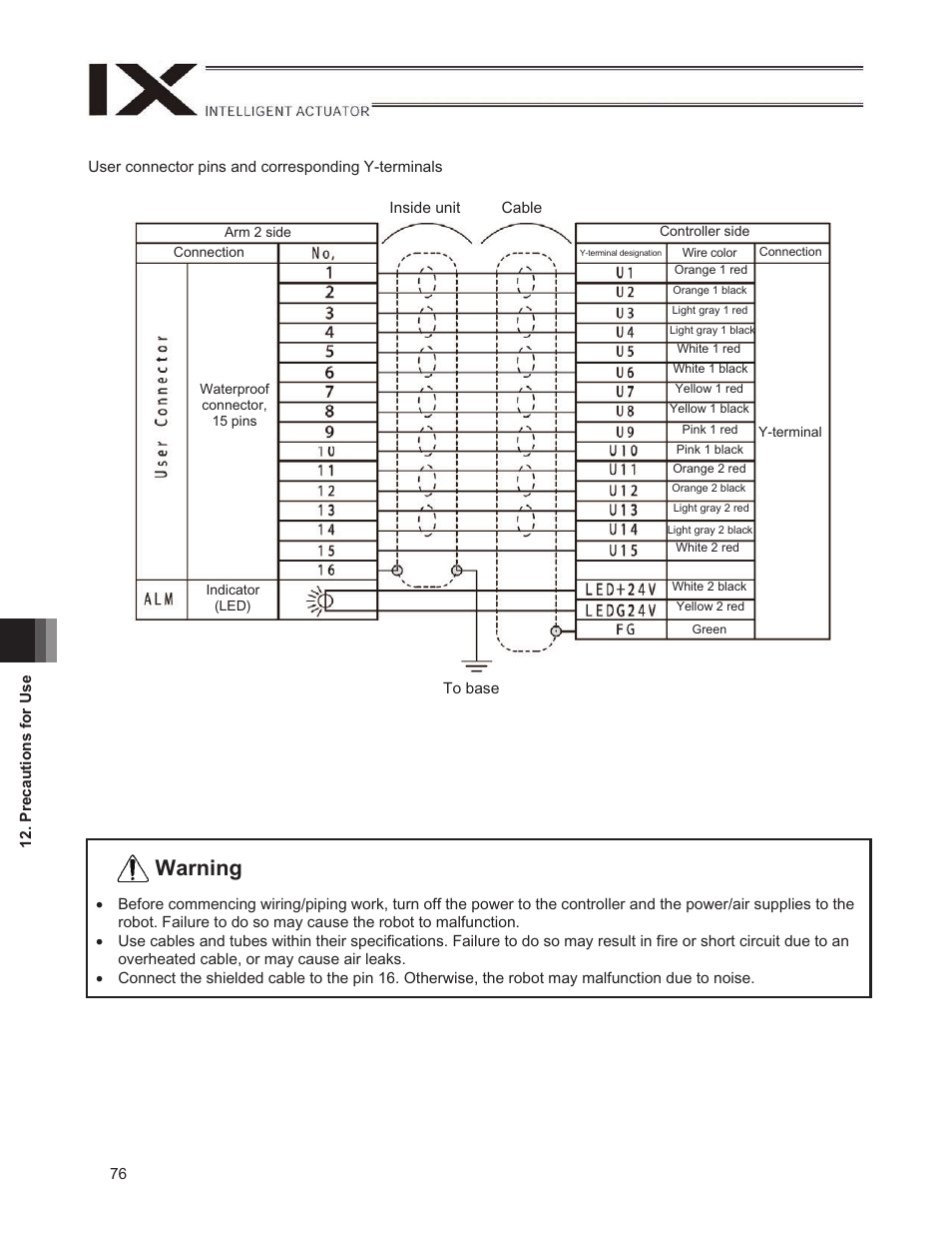 Warning | IAI America IX-NNW3515H User Manual | Page 82 / 110