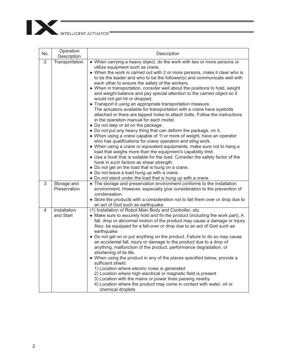 IAI America IX-NSN6016H User Manual | Page 10 / 142