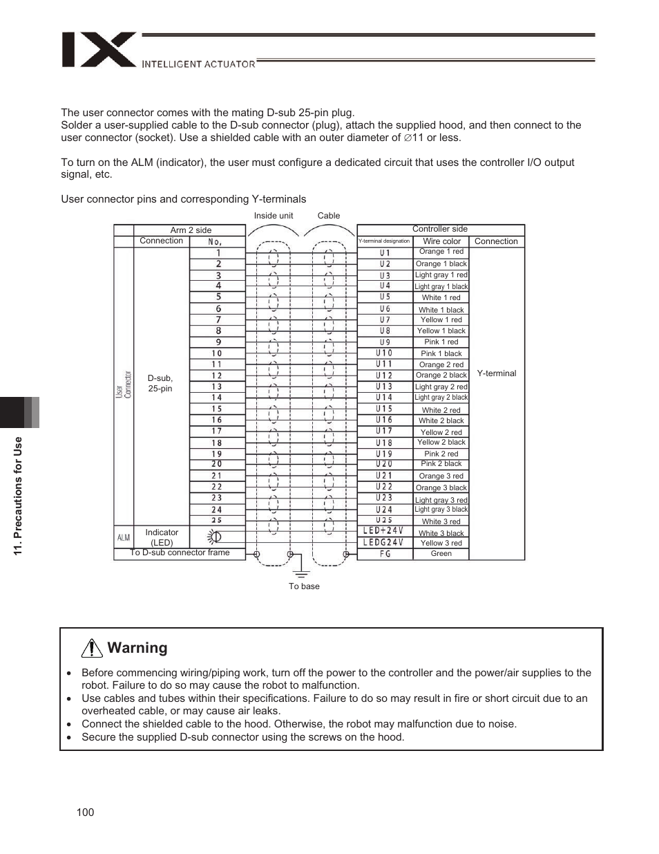 Warning | IAI America IX-NSN6016H User Manual | Page 108 / 142