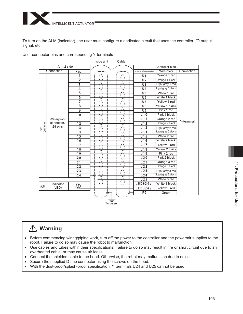 Warning | IAI America IX-NSN6016H User Manual | Page 111 / 142