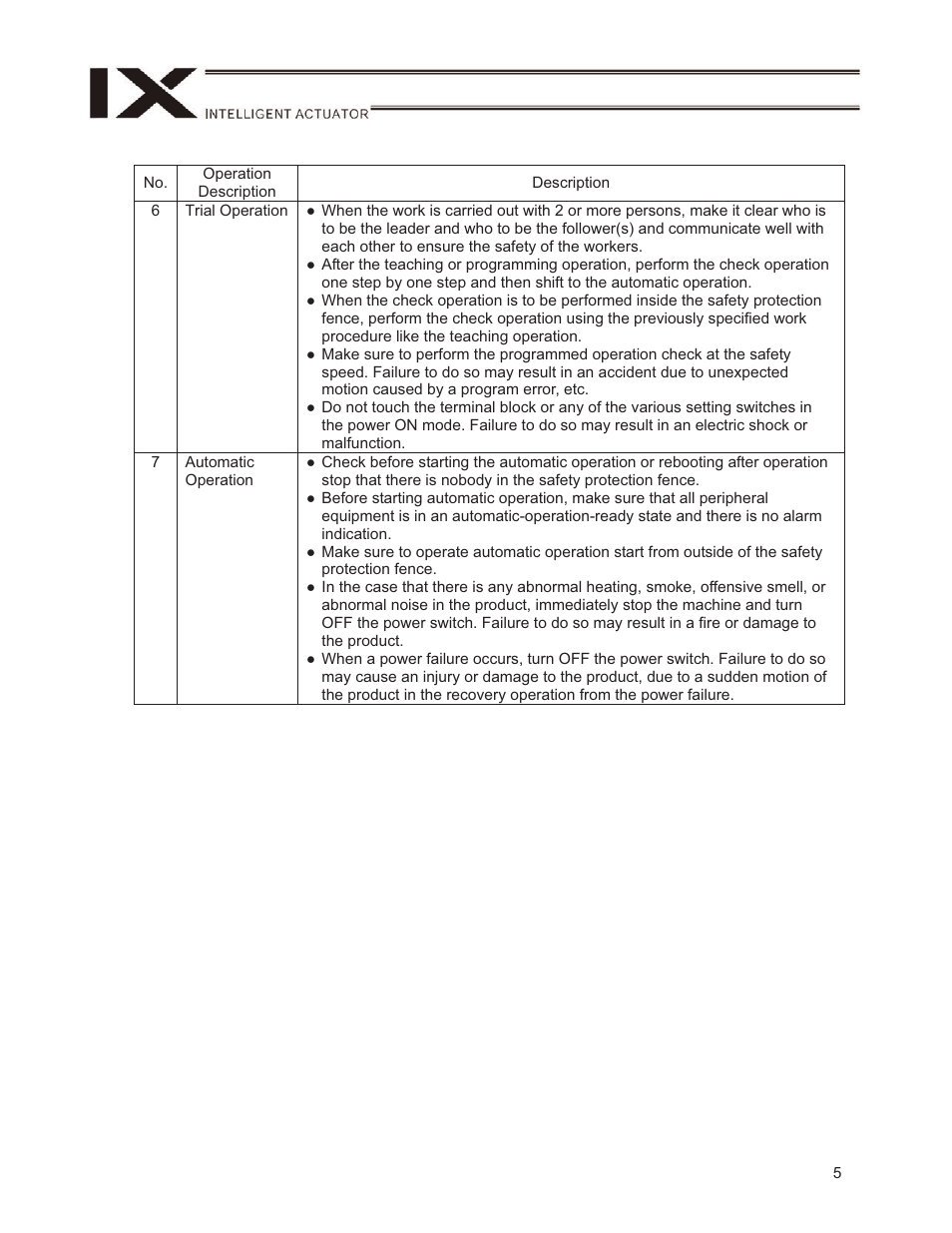 IAI America IX-NSN6016H User Manual | Page 13 / 142