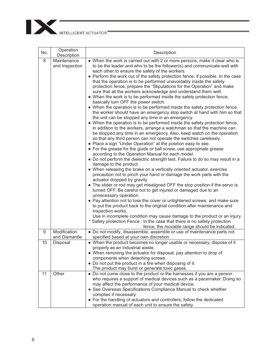 IAI America IX-NSN6016H User Manual | Page 14 / 142