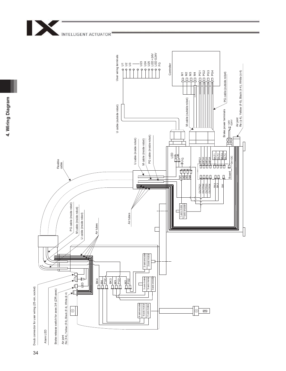 34 4. w iring diagram | IAI America IX-NSN6016H User Manual | Page 42 / 142