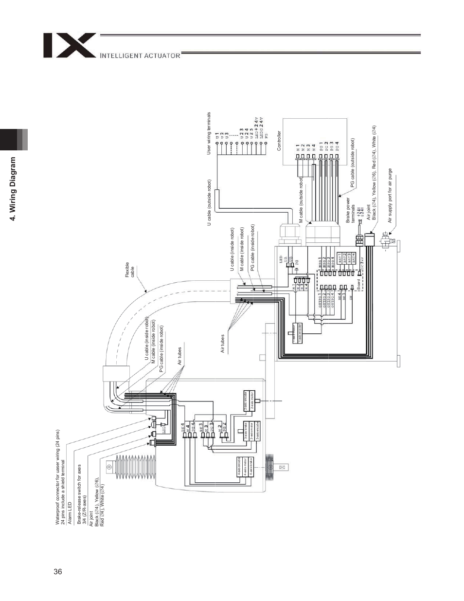 36 4. w iring diagram | IAI America IX-NSN6016H User Manual | Page 44 / 142