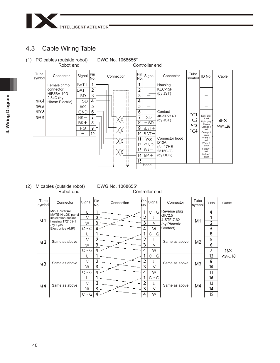 3 cable wiring table | IAI America IX-NSN6016H User Manual | Page 48 / 142