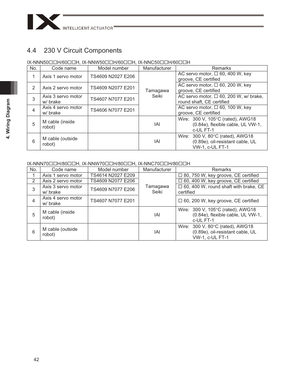 4 230 v circuit components | IAI America IX-NSN6016H User Manual | Page 50 / 142