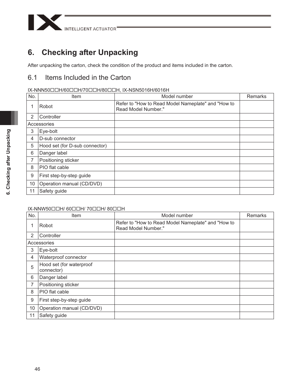 Checking after unpacking, 1 items included in the carton | IAI America IX-NSN6016H User Manual | Page 54 / 142