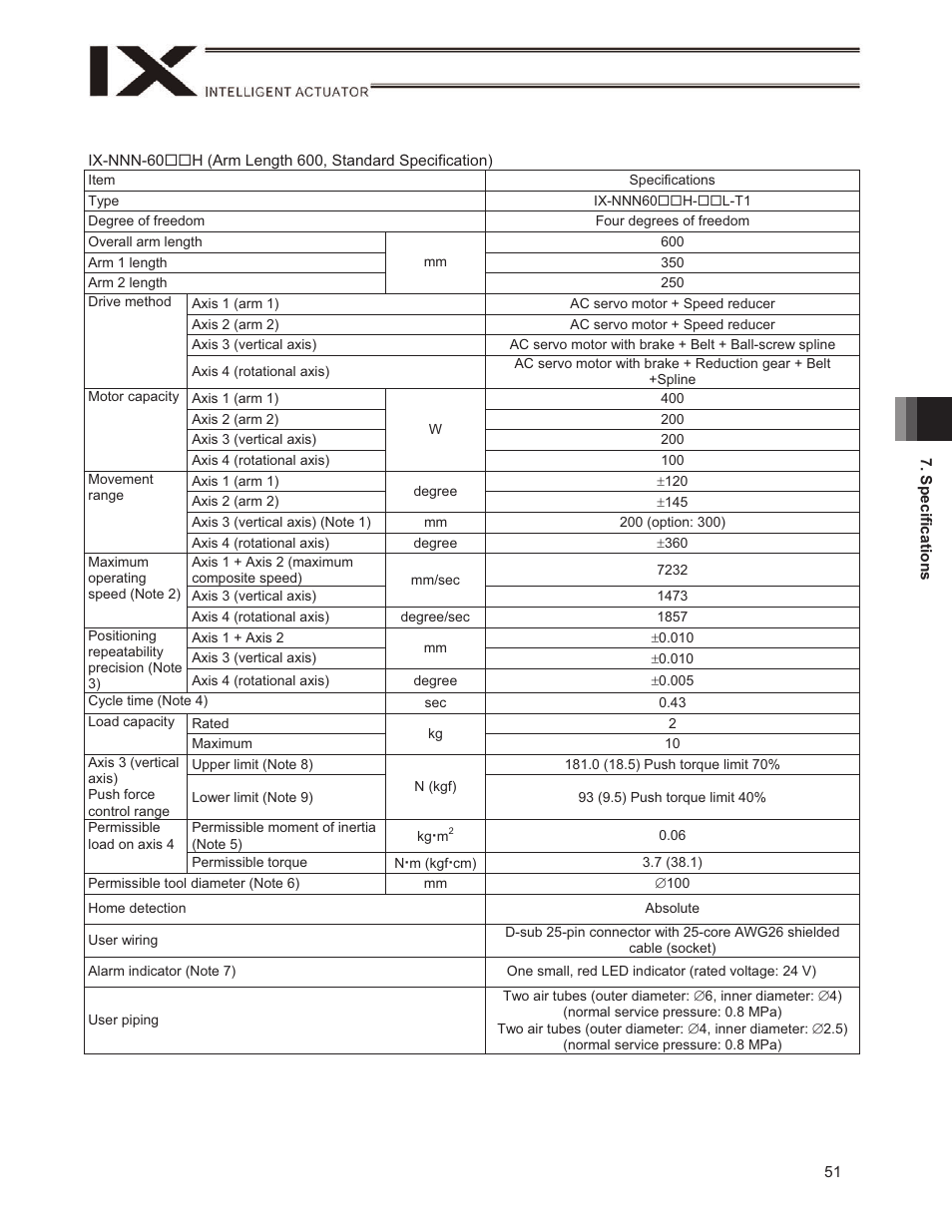IAI America IX-NSN6016H User Manual | Page 59 / 142