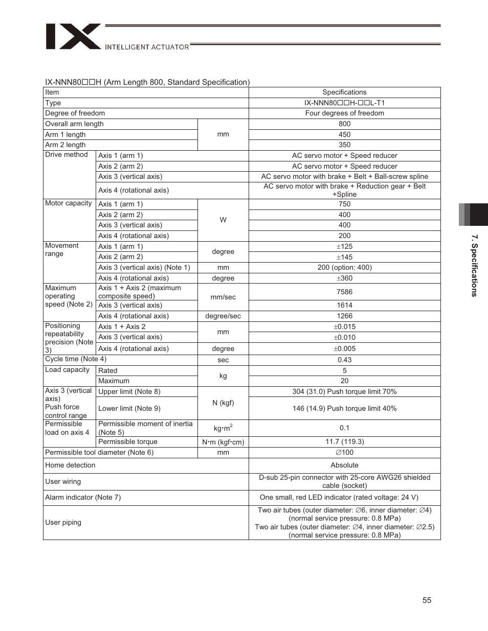 IAI America IX-NSN6016H User Manual | Page 63 / 142