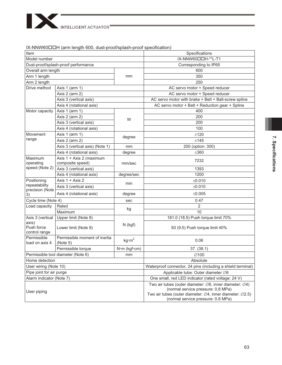 IAI America IX-NSN6016H User Manual | Page 71 / 142