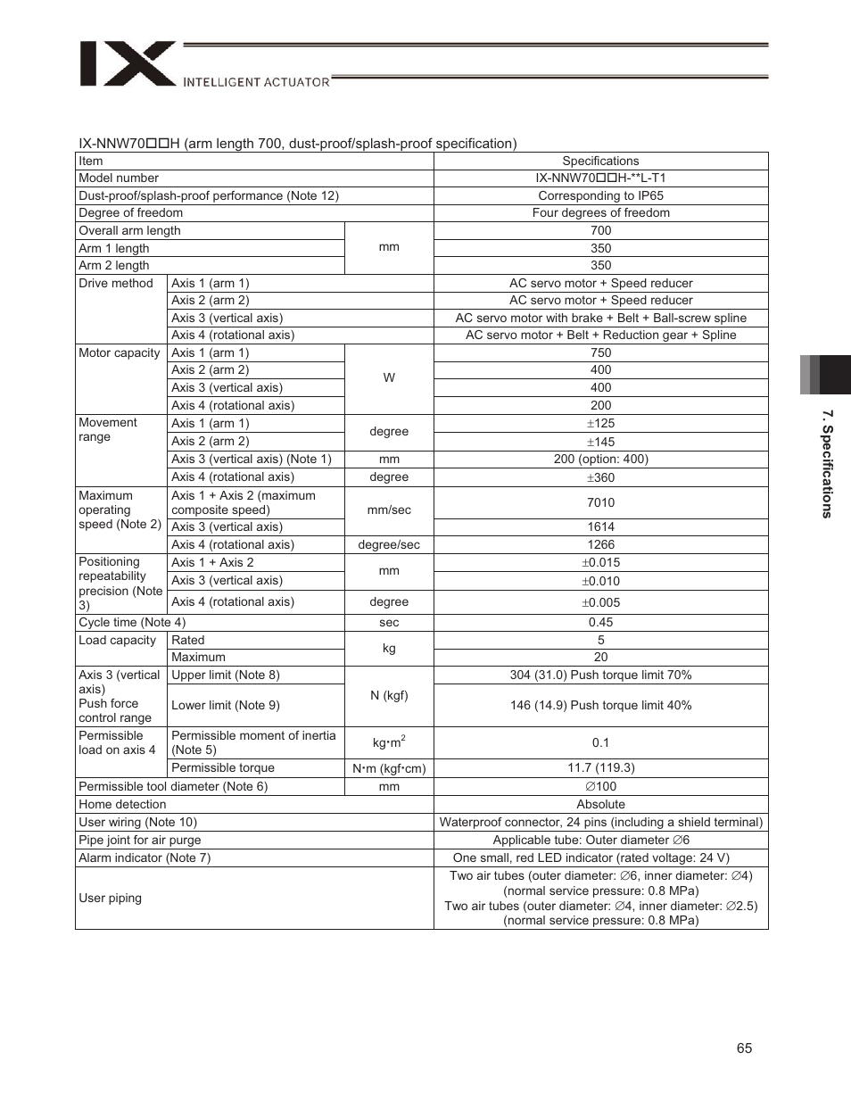 IAI America IX-NSN6016H User Manual | Page 73 / 142