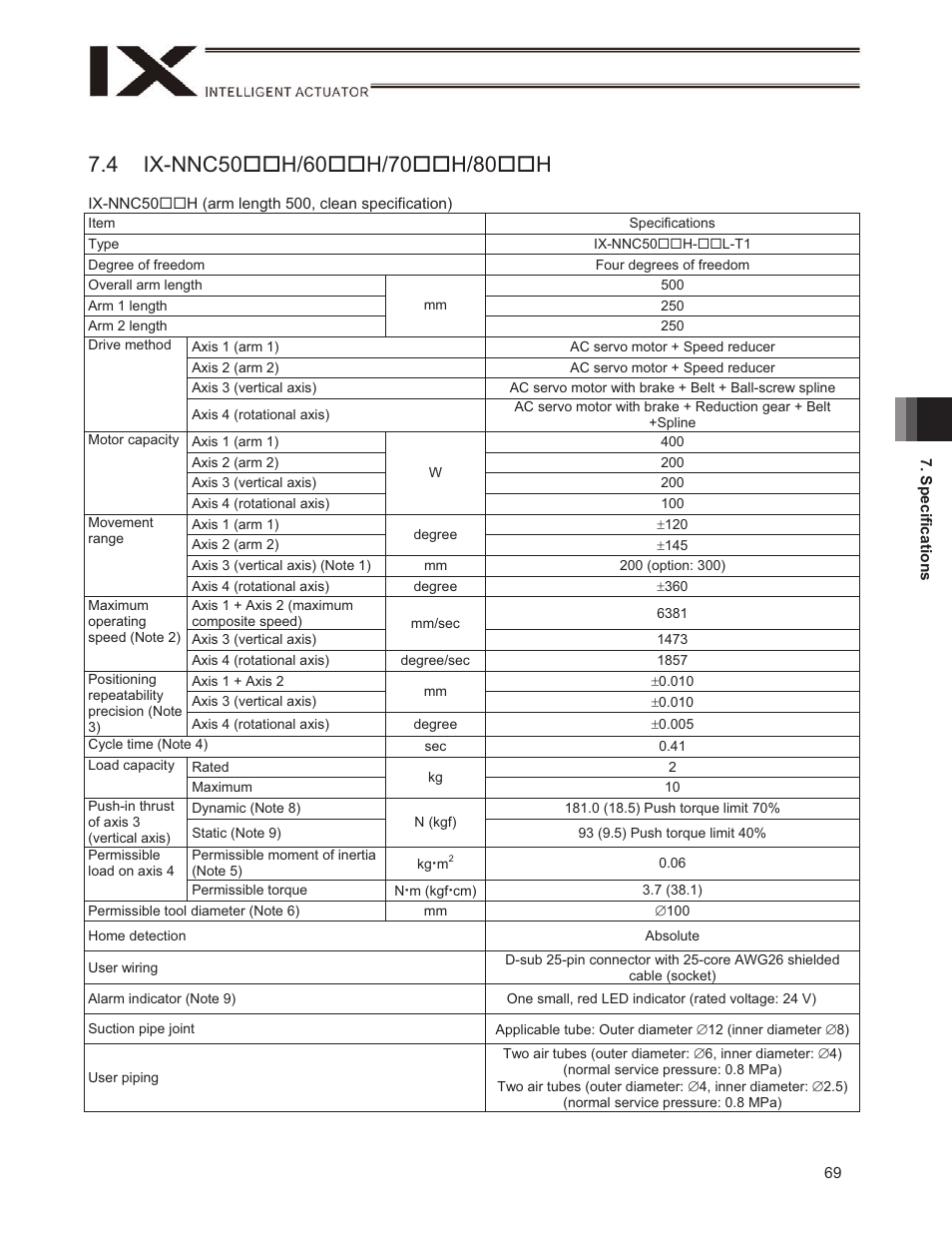 4 ix-nnc50h/60h/70h/80h | IAI America IX-NSN6016H User Manual | Page 77 / 142