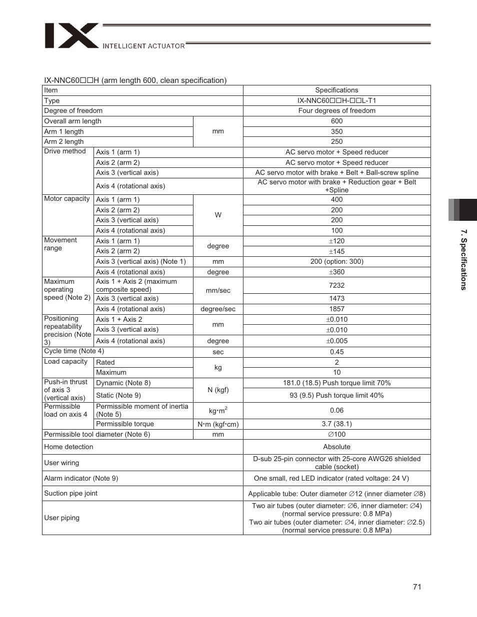 IAI America IX-NSN6016H User Manual | Page 79 / 142
