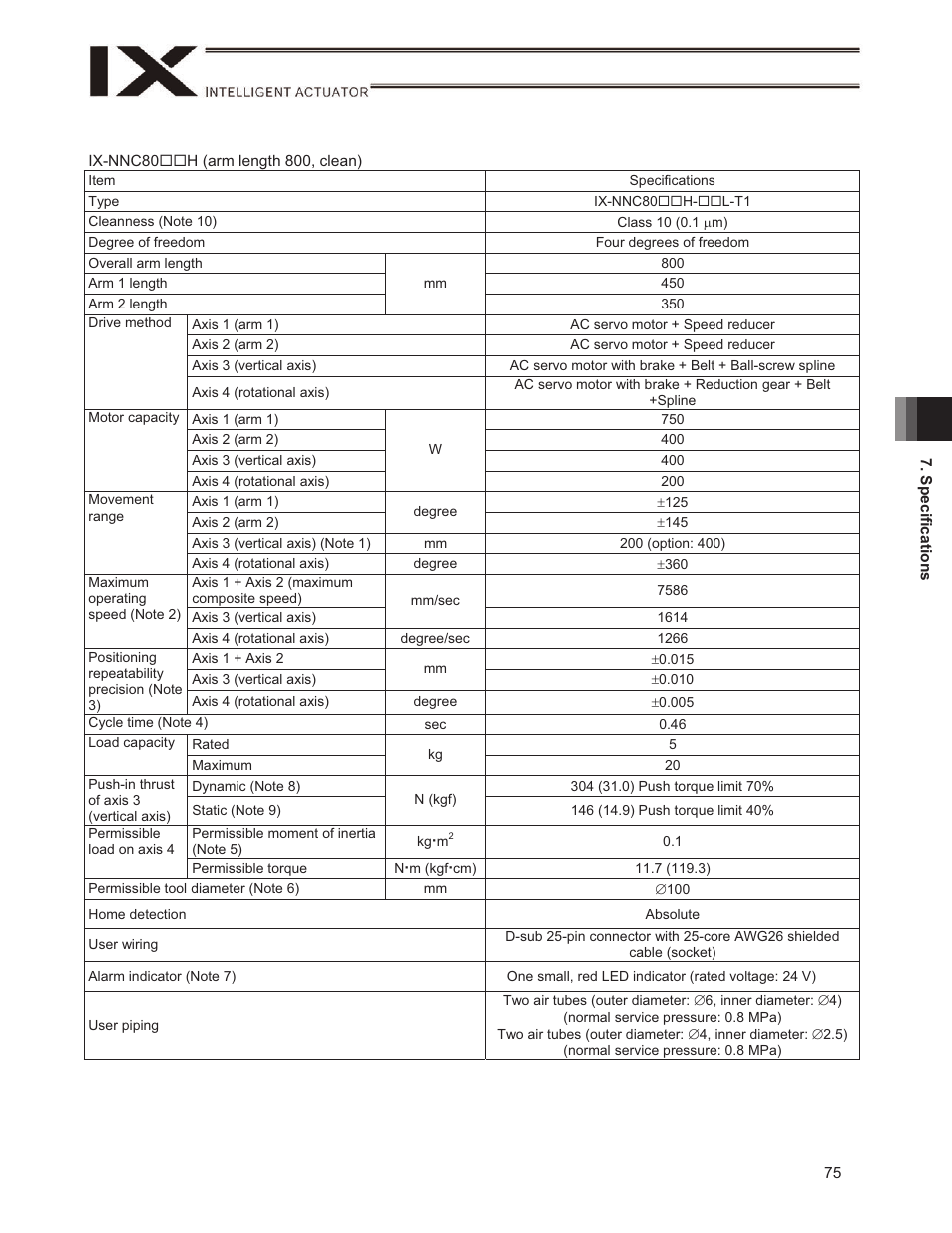 IAI America IX-NSN6016H User Manual | Page 83 / 142